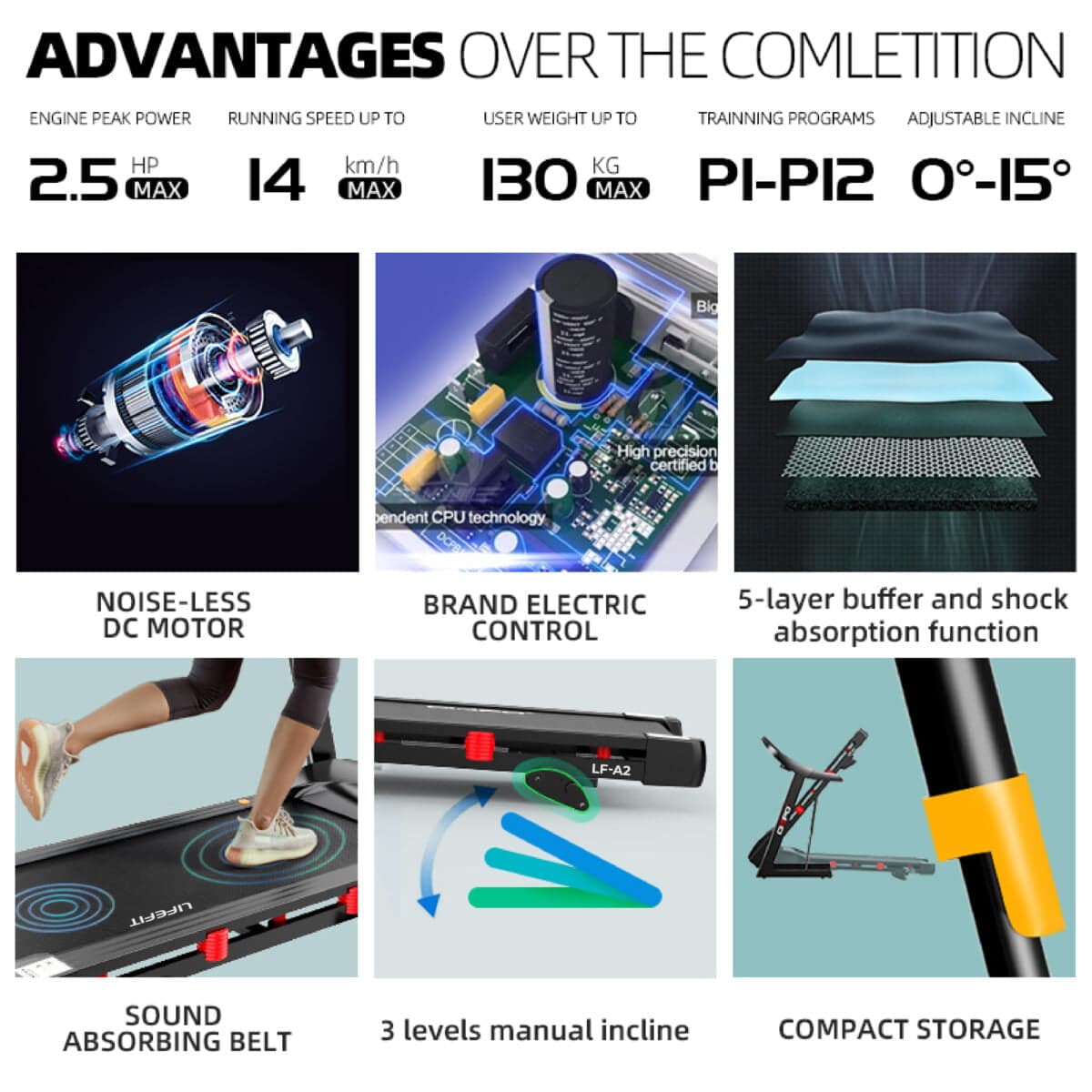 Life Fit A2 Treadmill Advantages