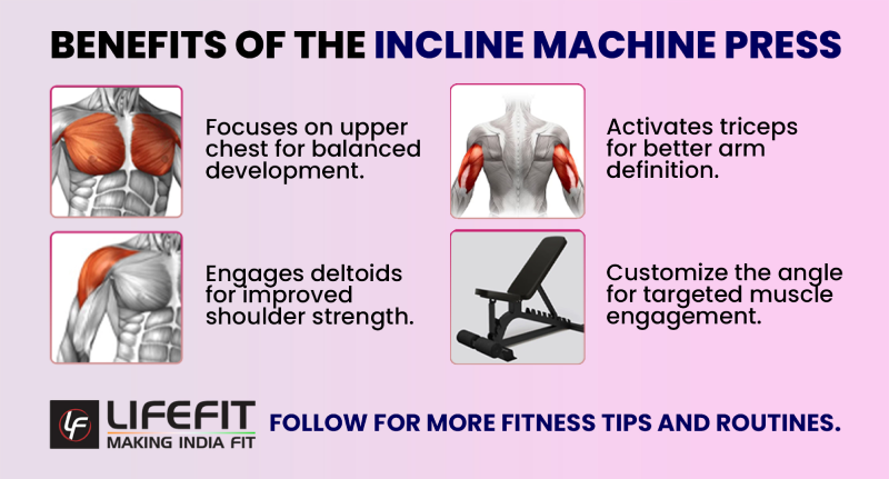 benefits of the incline machine press