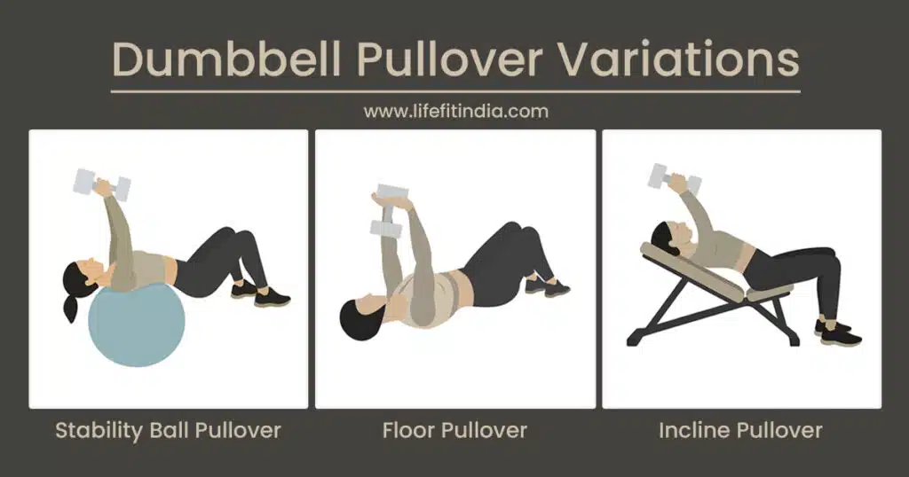 Dumbbell Pullover Variations diagram illustrating stability ball, floor, and incline techniques.
