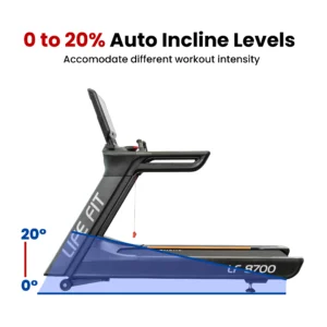 A diagram of the LIFE FIT LF-8700 treadmill demonstrating its 0 to 20% auto incline feature, designed to accommodate different workout intensities.