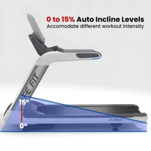 An illustration of the Life Fit LF-7000X treadmill's 0 to 15% auto incline capability, showing the side profile of the machine at its lowest and highest incline levels to accommodate different workout intensities.