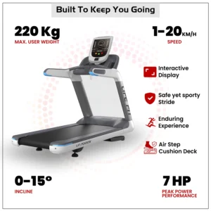 An infographic of the Life Fit LF-7000X commercial treadmill highlighting its key features, including a 220 kg max user weight, 1-20 km/h speed, 0-15 degree incline, 7 HP peak power, interactive display, and an air step cushion deck.