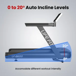 Diagram illustrating the "0 to 20° Auto Incline Levels" of the LIFE FIT LF-8600 treadmill. A side view of the treadmill shows the running deck's range of motion, from flat at 0 degrees to fully raised at 20 degrees, to accommodate different workout intensities.