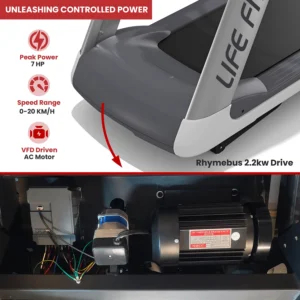 An infographic showcasing the powerful 7 HP VFD-driven AC motor of the Life Fit commercial treadmill, with a close-up of the motor and icons detailing the 0-20 km/h speed range and peak power.