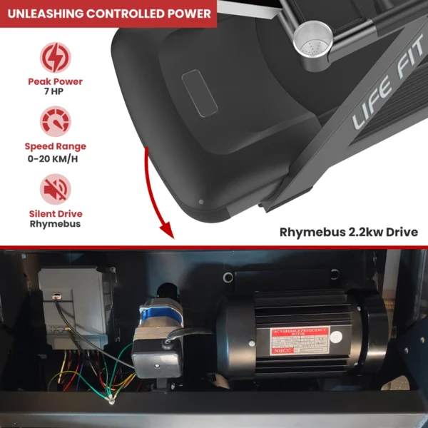 A technical infographic of the LIFE FIT treadmill's motor with the heading 'Unleashing Controlled Power'. The image highlights the 7 HP Peak Power, 0-20 km/h Speed Range, and shows the internal components, including the Rhymebus 2.2kw Drive and AC variable frequency motor.