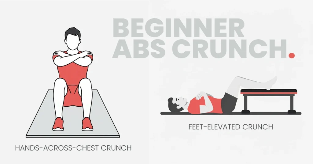 An illustration showing two beginner abs crunch variations: the hands-across-chest crunch and the feet-elevated crunch, demonstrating proper form for a core workout.