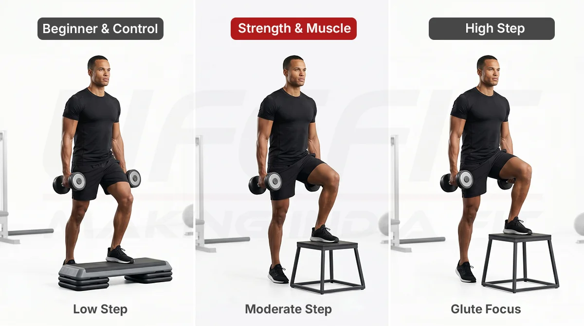 Comparison of low moderate and high box heights for dumbbell step ups